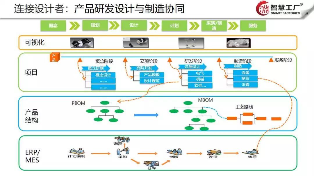智慧工廠云解決方案 信息技術(shù)咨詢服務(wù)引領(lǐng)制造業(yè)數(shù)字化轉(zhuǎn)型