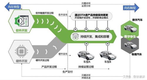 軟件定義時代 信息技術(shù)咨詢服務(wù)的新機遇與挑戰(zhàn)